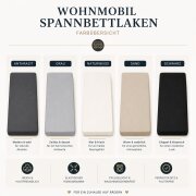 Jersey Spannbettlaken für Wohnmobile Heckbett 3-teilig 2 Längsbetten + 1 Mittelteil Sand